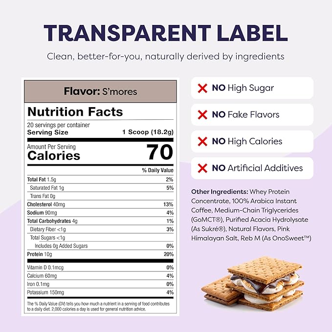 S’mores Protein Iced Coffee - Premium Whey Protein & Instant Iced Coffees - 100% Natural Cold Brew - Zero Artificial Flavors & Sweeteners, 80 mg Caffeine, No Added Sugar, 20 Servings