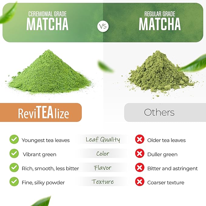 ReviTEAlize Matcha Mushroom Powder Latte Blend - Organic Japanese Ceremonial Grade Matcha Powder - Healthy Coffee Alternative - (30 Servings)