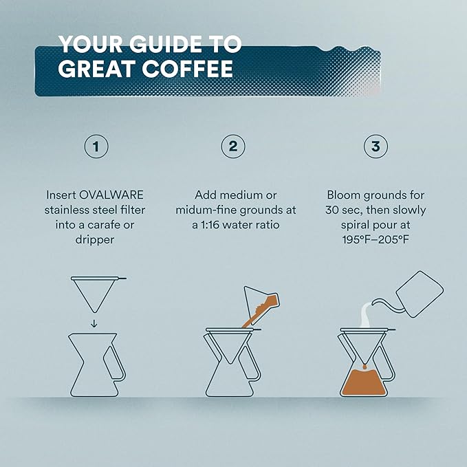 OVALWARE Paperless Stainless Steel Pour Over Coffee Filter – Reusable Permanent Coffee Cone Dripper with Silicone Safety Tab for Easy Removal, Fits Ovalware, Chemex, Hario & Other Carafes