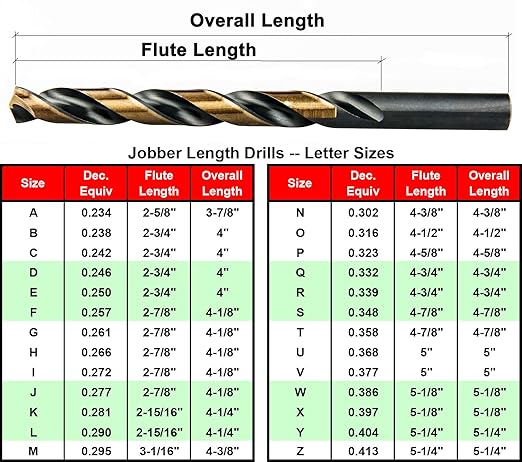 MAXTOOL Letter Q 0.332" 5PCs Identical Jobber Length Drill Bits HSS M2 Twist Drill Bits Fully Ground Black & Bronze Straight Shank; JBL02H10RQE5