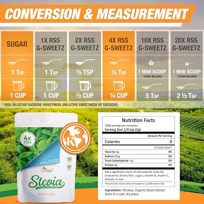 Allulose – Stevia Blend All Purpose Sweetener – 4X Sugar Sweetness; Total Servings 2268; Zero Calorie Sweetener, Sugar-Free Substitute for Baking, Smoothies, Coffee; Low Carb Keto Diet Friendly Food | 5-LB