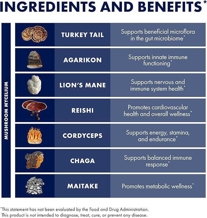 Host Defense MyCommunity Extract - 17 Species Blend Mushroom Supplement for Immune Support - Extract with Lion's Mane, Reishi. Chaga, Cordyceps, Turkey Tail & More - 4 fl oz (120 Servings)*