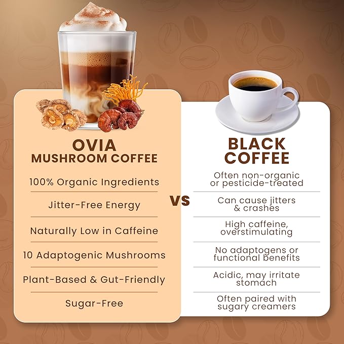 OVIA Natural 10 Mushroom Coffee with 3500mg for Weight Management, Focus & Gut Health - Daily Dose Ten Mushroom Coffee for Clean Energy - Low Caffeine Adaptogenic Instant Coffee with Lion’s Mane,Chaga