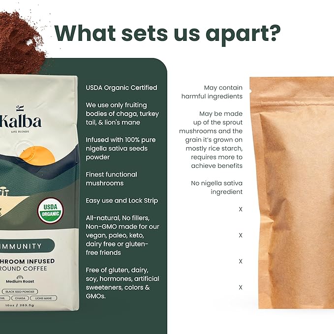 Kalba Organic Mushroom Coffee Grounds, Medium Roast 10 oz | Arabica Coffee with Lion's mane, Chaga, Turkey Tail, & Nigella Seed for Energy Boost & Immunity
