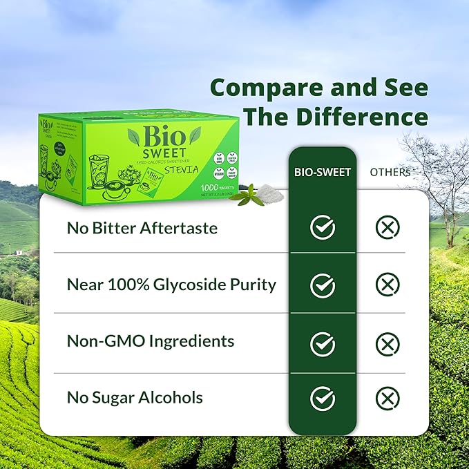 BioSweet Zero Bitterness Stevia Packets | Zero Calorie Sweetener | Non GMO, Natural, Gluten Free, Vegan | Nothing Artificial (1,000 Packets)
