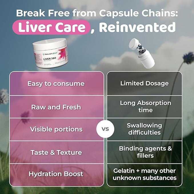 Liver 360 - Liver Cleanse Detox & Repair Powder with Milk Thistle, Turmeric & Artichoke Extract Fruit Punch Flavor – 30 Servings