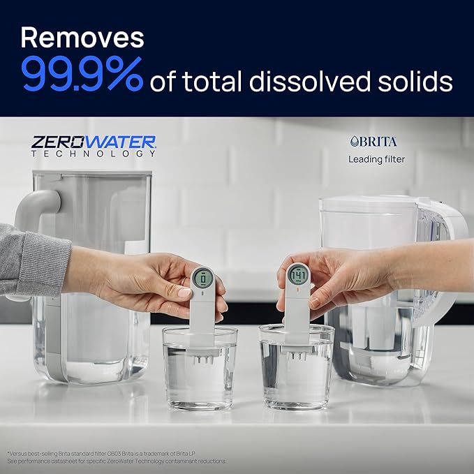 Culligan with ZeroWater Technology 12-Cup Water Filter Pitcher – Includes 5-Stage Advanced Water Filter, IAPMO Certified to Reduce Lead, Total PFAS (Forever Chemicals), Mercury, Fluoride, and Chlorine