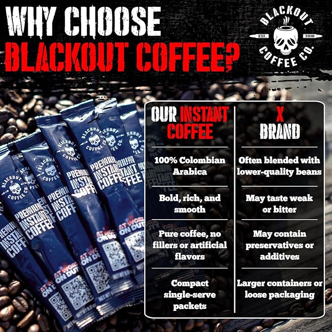 Blackout Coffee Colombian Arabica Instant Coffee – Medium Roast, Strong Aromatic, Single Serve Packets – Premium Quality 32 Count.