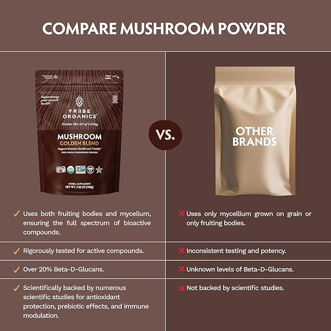 TRIBE ORGANICS Mushroom Golden Blend Powder - Organic Mushroom Powder Complex - 10-in-1 Mushrooms for Immunity Support & Health - 200g Pouch - 100 Servings