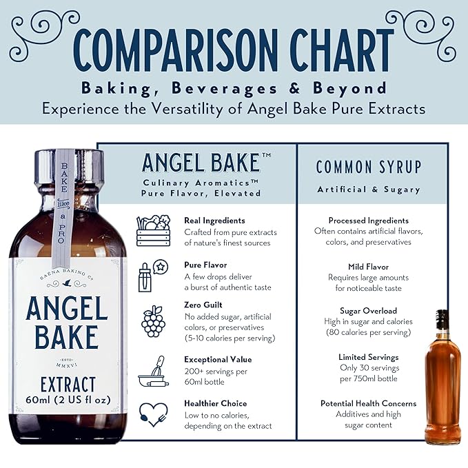 Pure Clove Extract for Baking and Mixology- 100 Servings Premium Natural Flavoring for Cooking & Beverages - Kosher, Keto Friendly, Vegan, Gluten-Free Flavoring - (2 Oz Extract with Latex-Free Dropper)