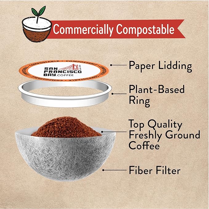 San Francisco Bay Compostable Coffee Pods - Variety Pack Medium Roast (40 Ct) K Cup Compatible including Keurig 2.0, Colombian, Breakfast, Organic Rainforest, Donut Shop