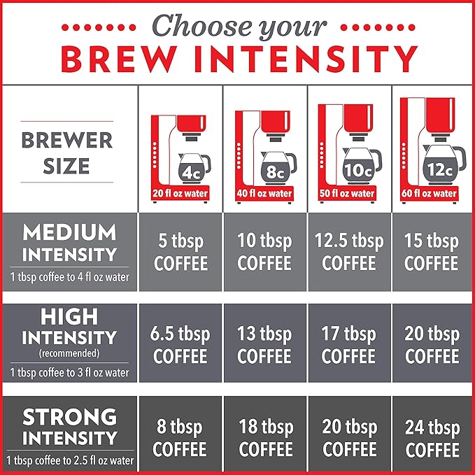 Community Coffee Dark & Bold Intense Blend, Dark Roast Ground Coffee, 12 Ounce Bag (Pack of 2)