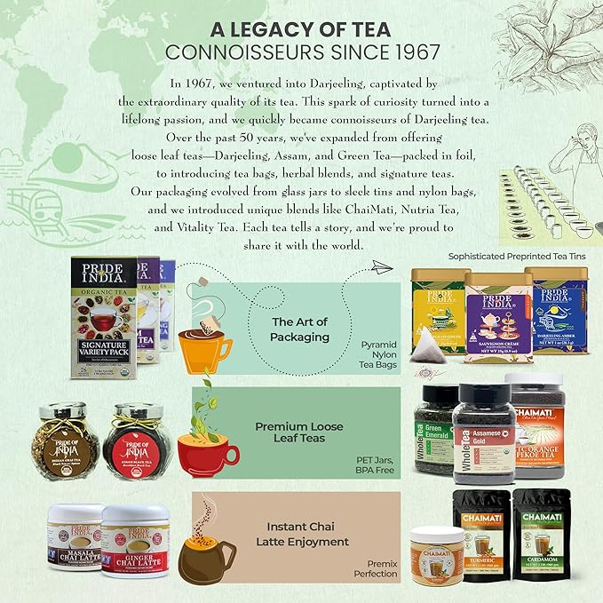 Pride Of India - Natural Holy Basil (Divine Healing Tea), PACK of 1-15 Tea Bags