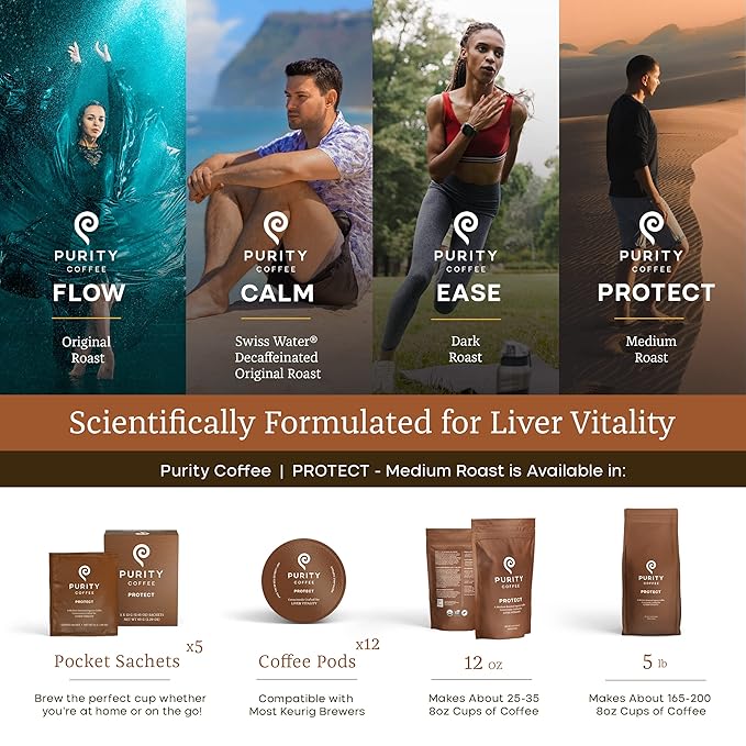 Purity Coffee PROTECT Highest Antioxidant Light-Medium Roast - USDA Certified Organic Specialty Grade Arabica Single-Serve Coffee Pods - Third Party Tested for Mold, Mycotoxins, Pesticides - 12 ct Box